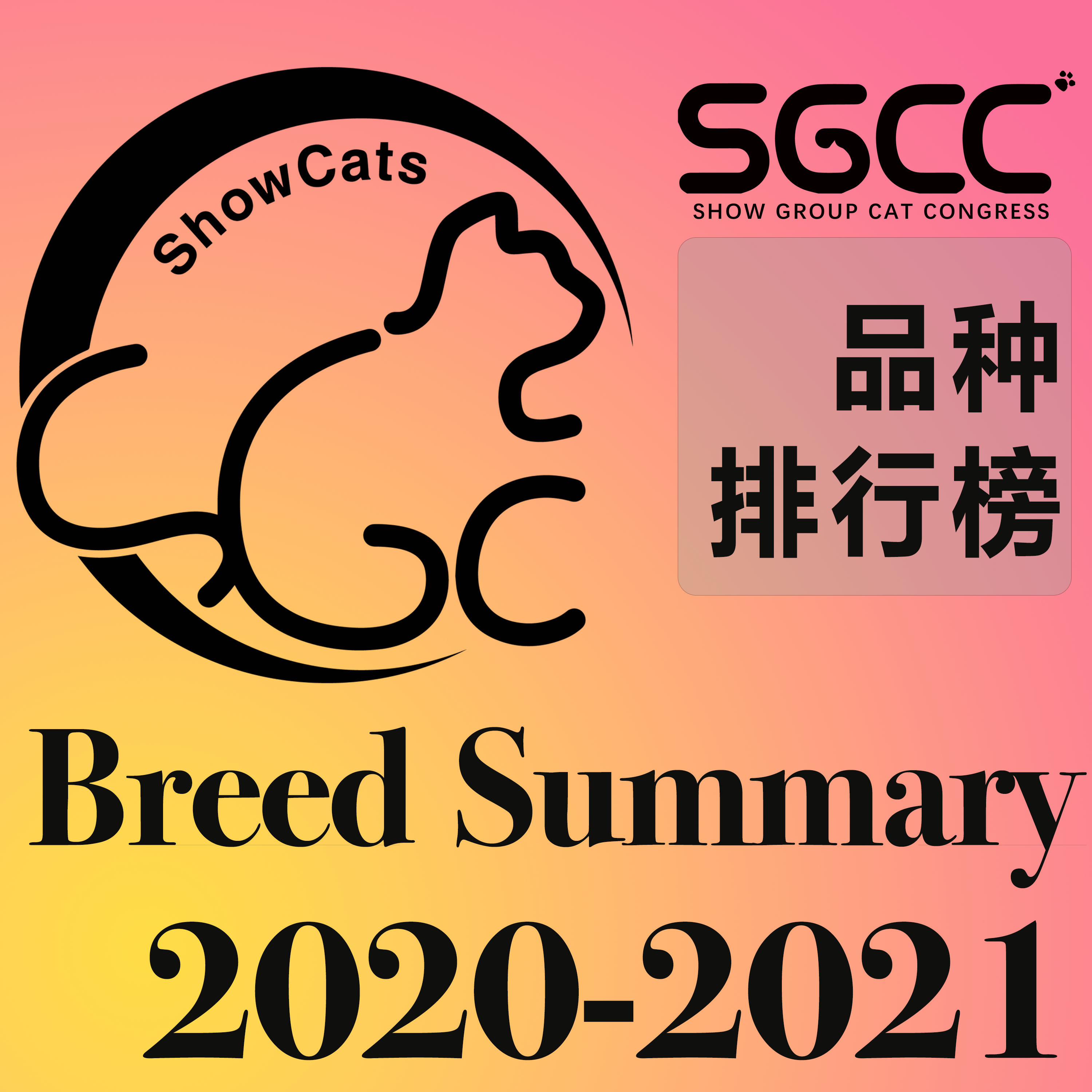 品种排名/Breed Summary