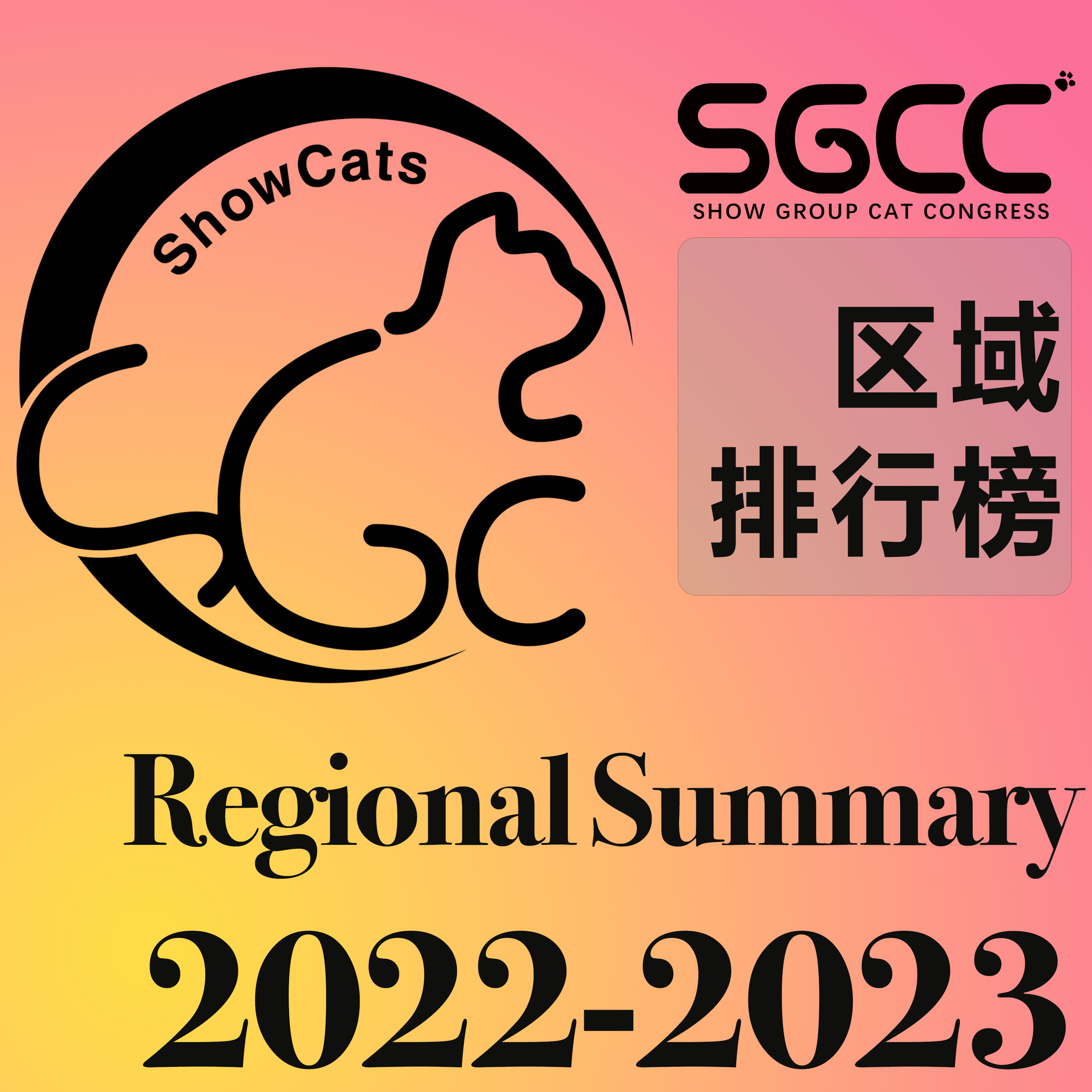 区域排名/Regional Summary